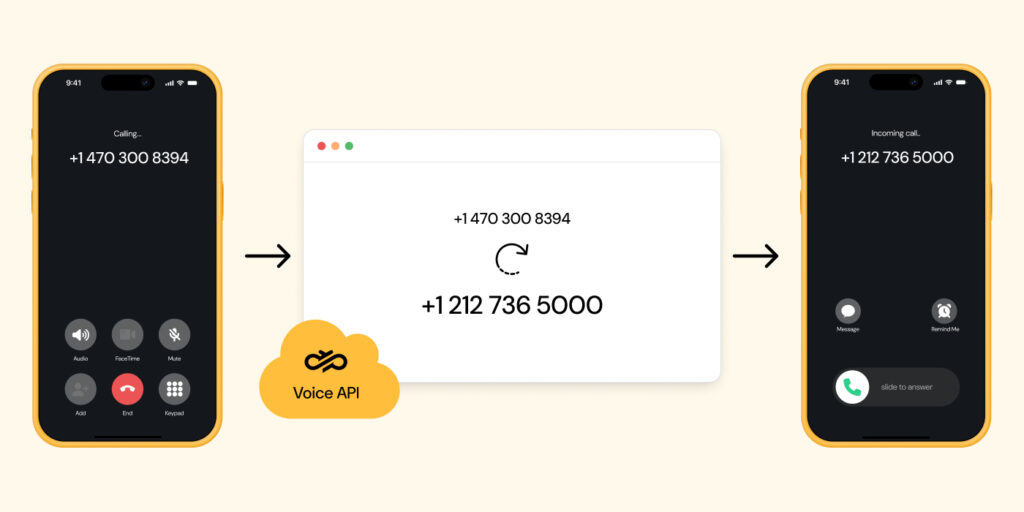 Graphic showing the process of call masking.