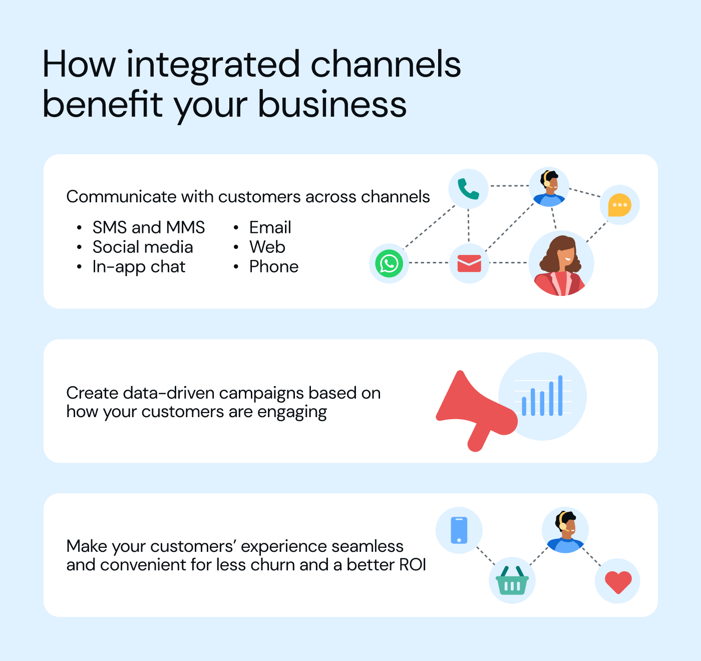 Business benefits of integrated channels
