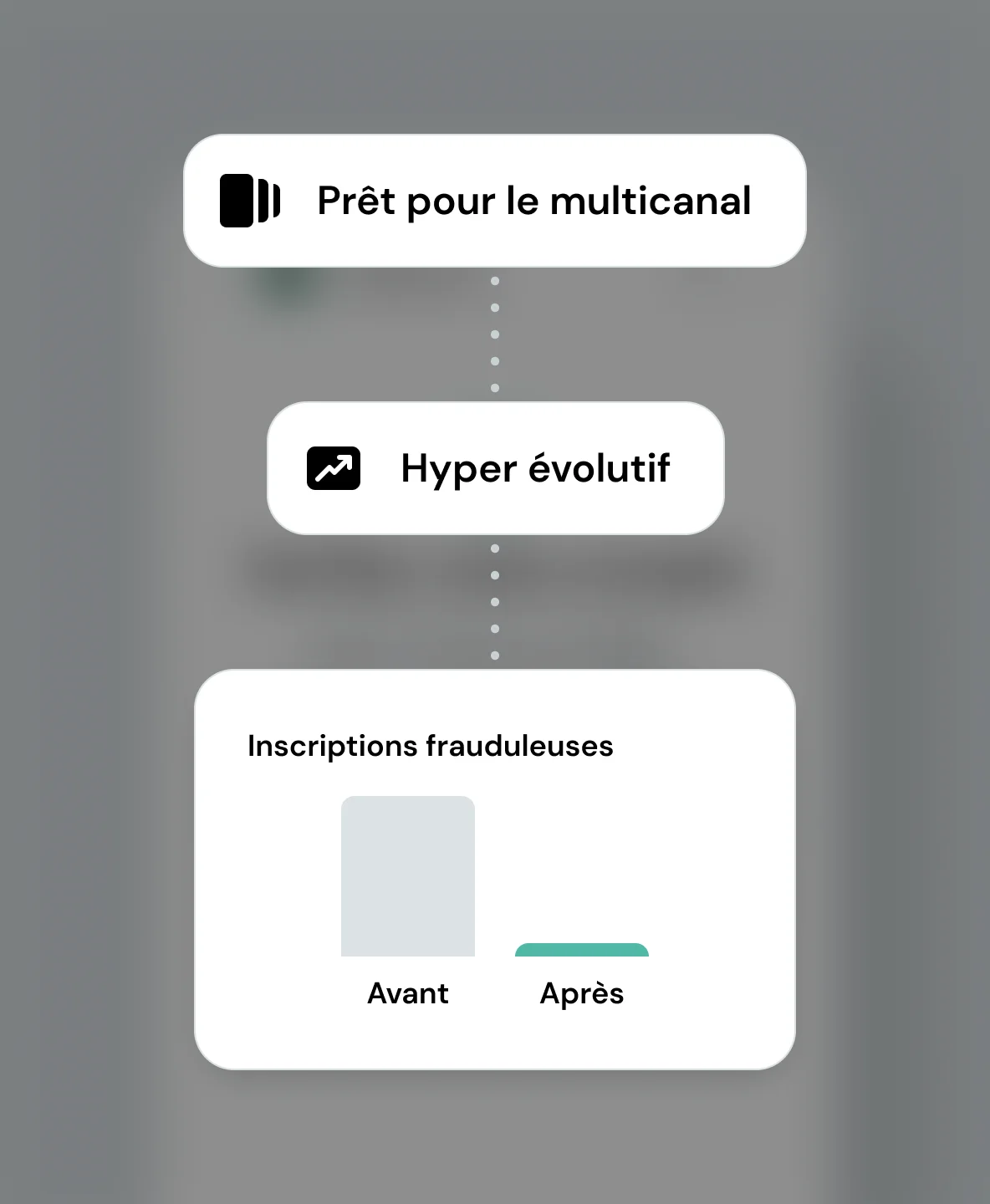 Hover image for Identité et sécurité