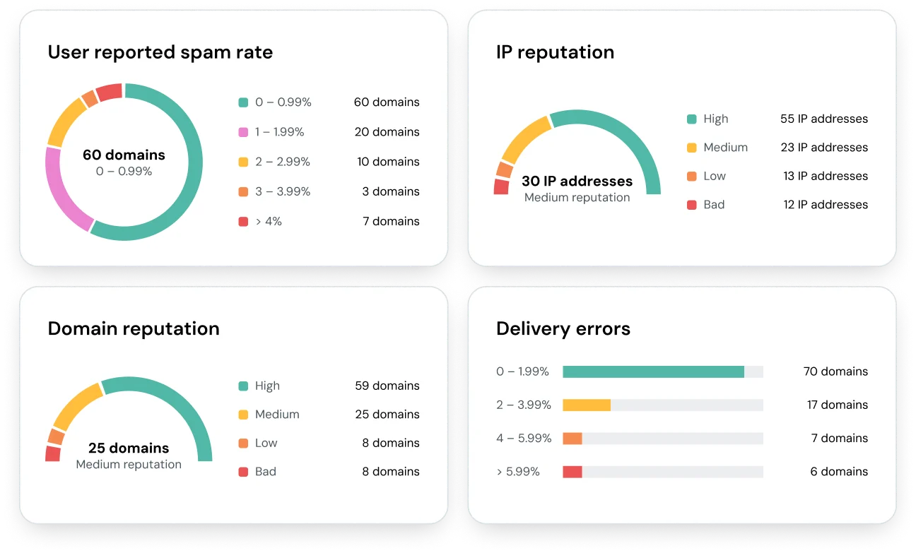 Image for Step up your email marketing