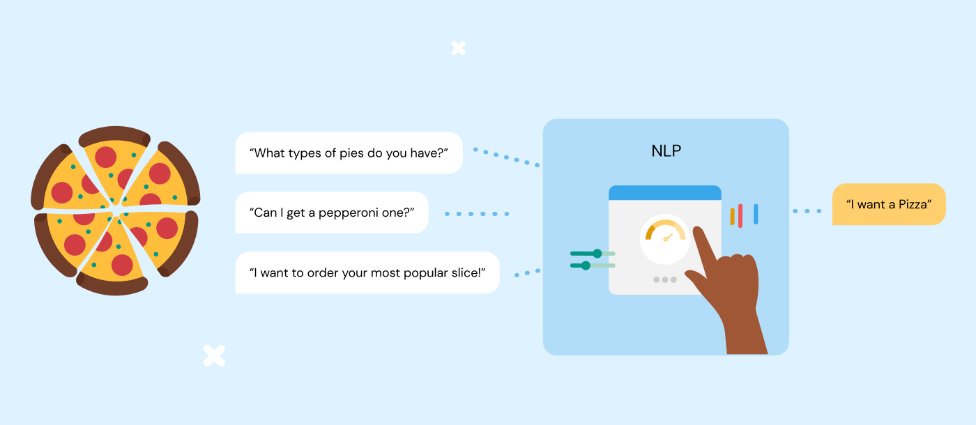 NLP graphic 