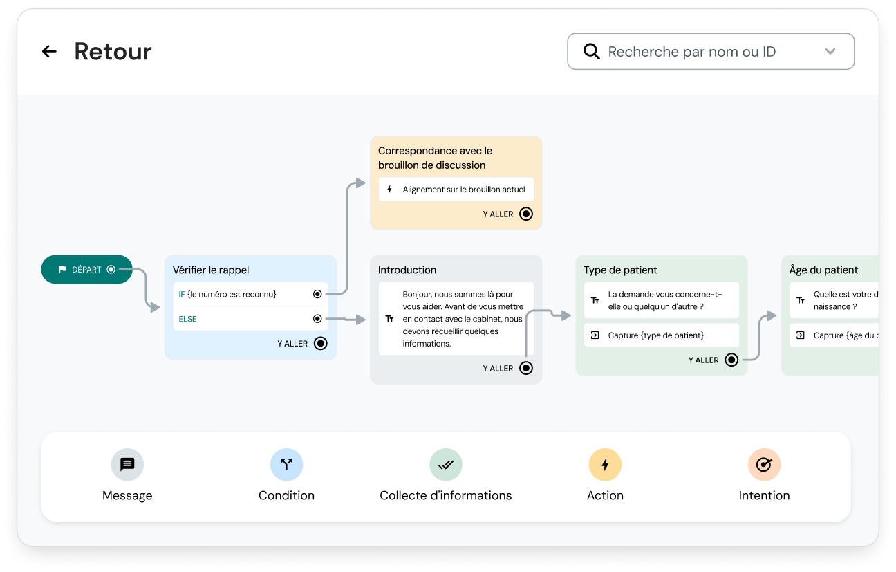 Image pour Déployer des chatbots d'IA qui transforment le service client  
