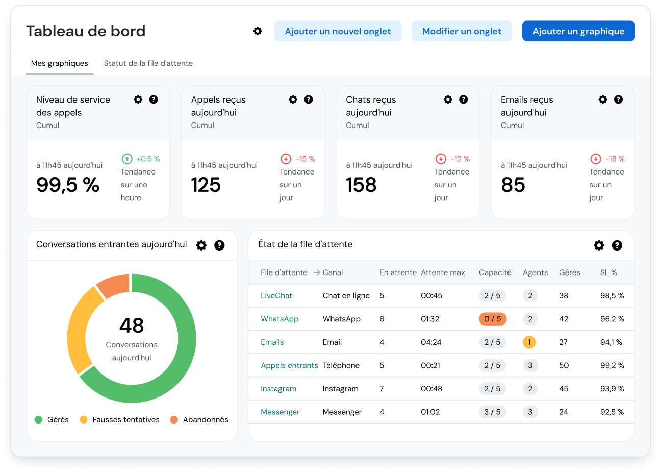Image pour Pour un véritable support client omnicanal  