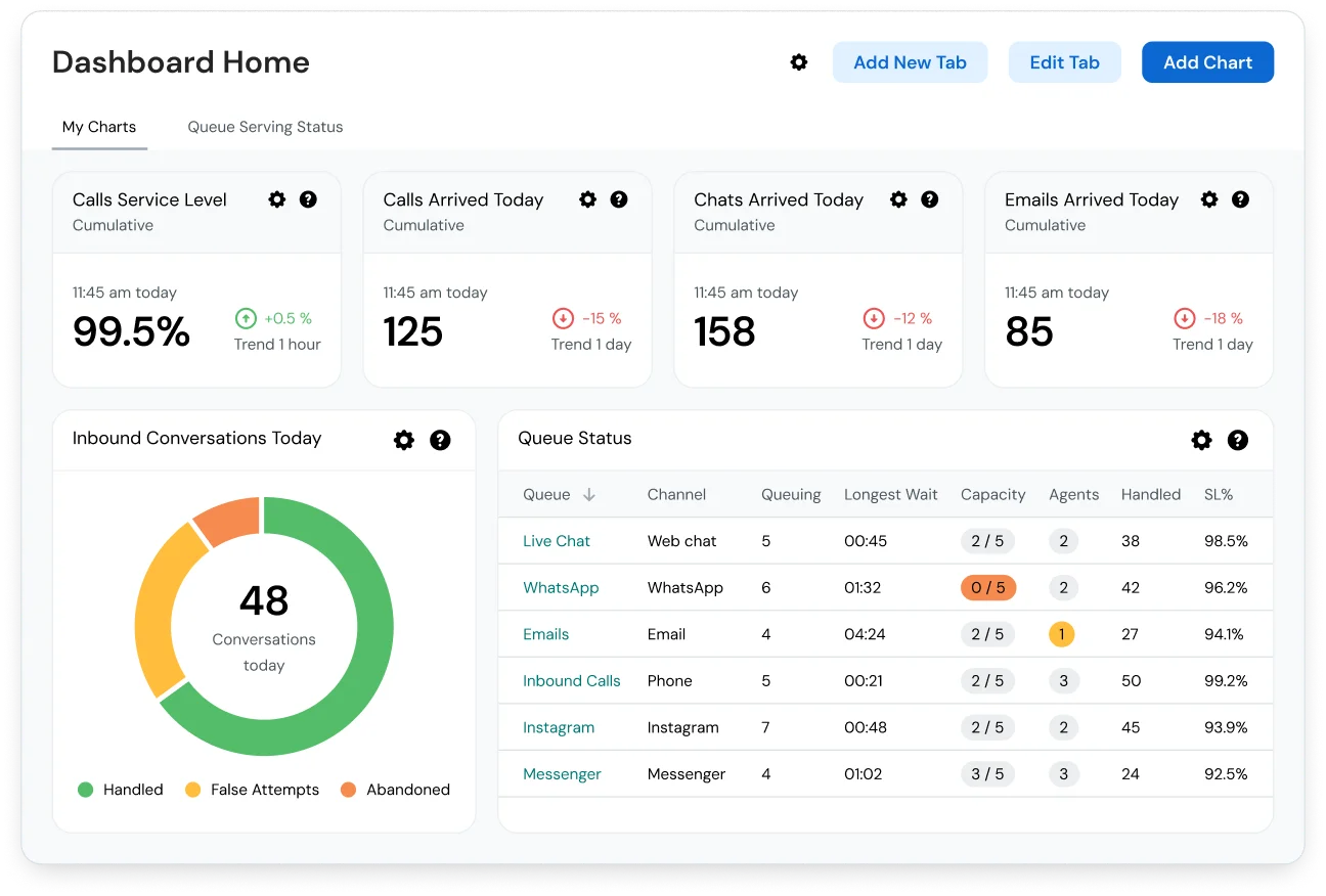 Image for Welcome to true omnichannel customer support 