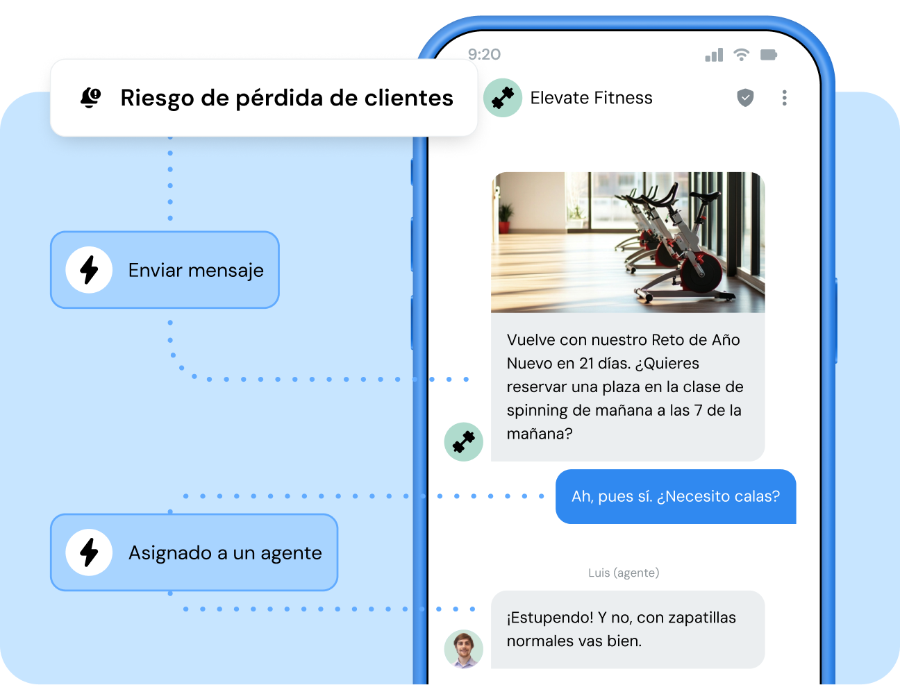 Imagen para Mensajes bidireccionales que generan resultados reales