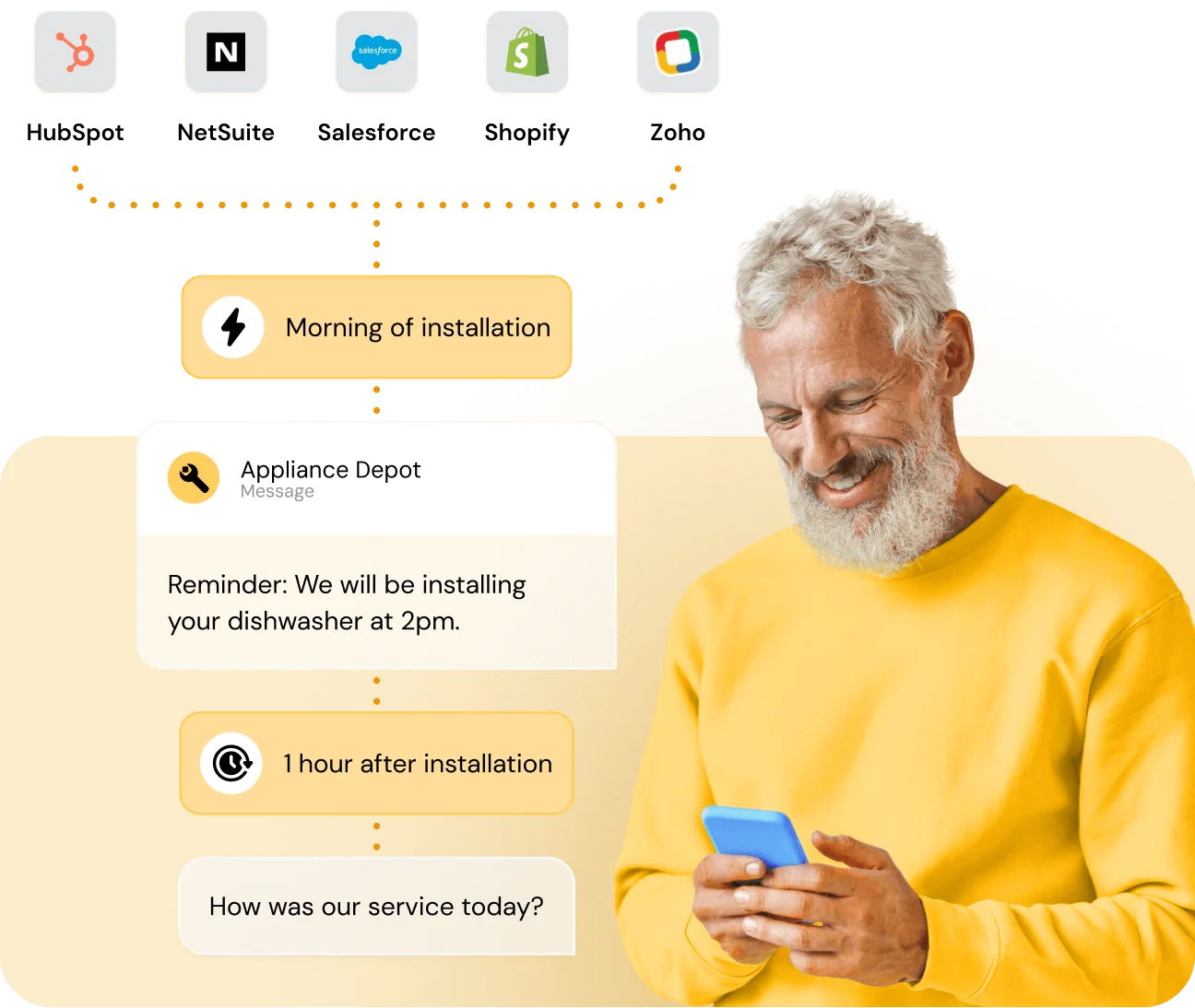 Image for Schedule reminders and automated SMS in minutes