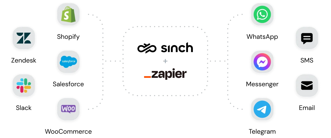 Image for Fast, no-code integration with Zapier