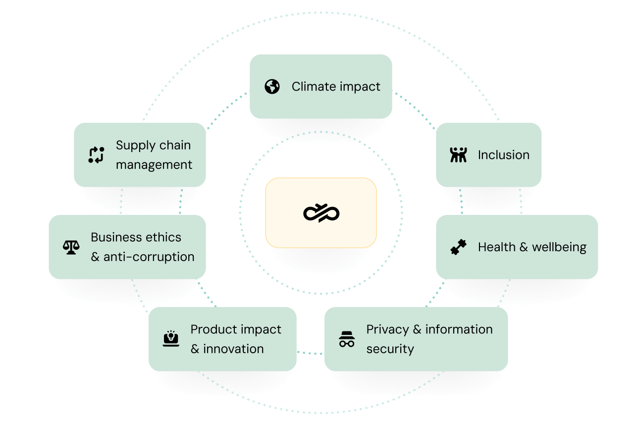 Image for Building stronger connections — with people, planet, and purpose. 