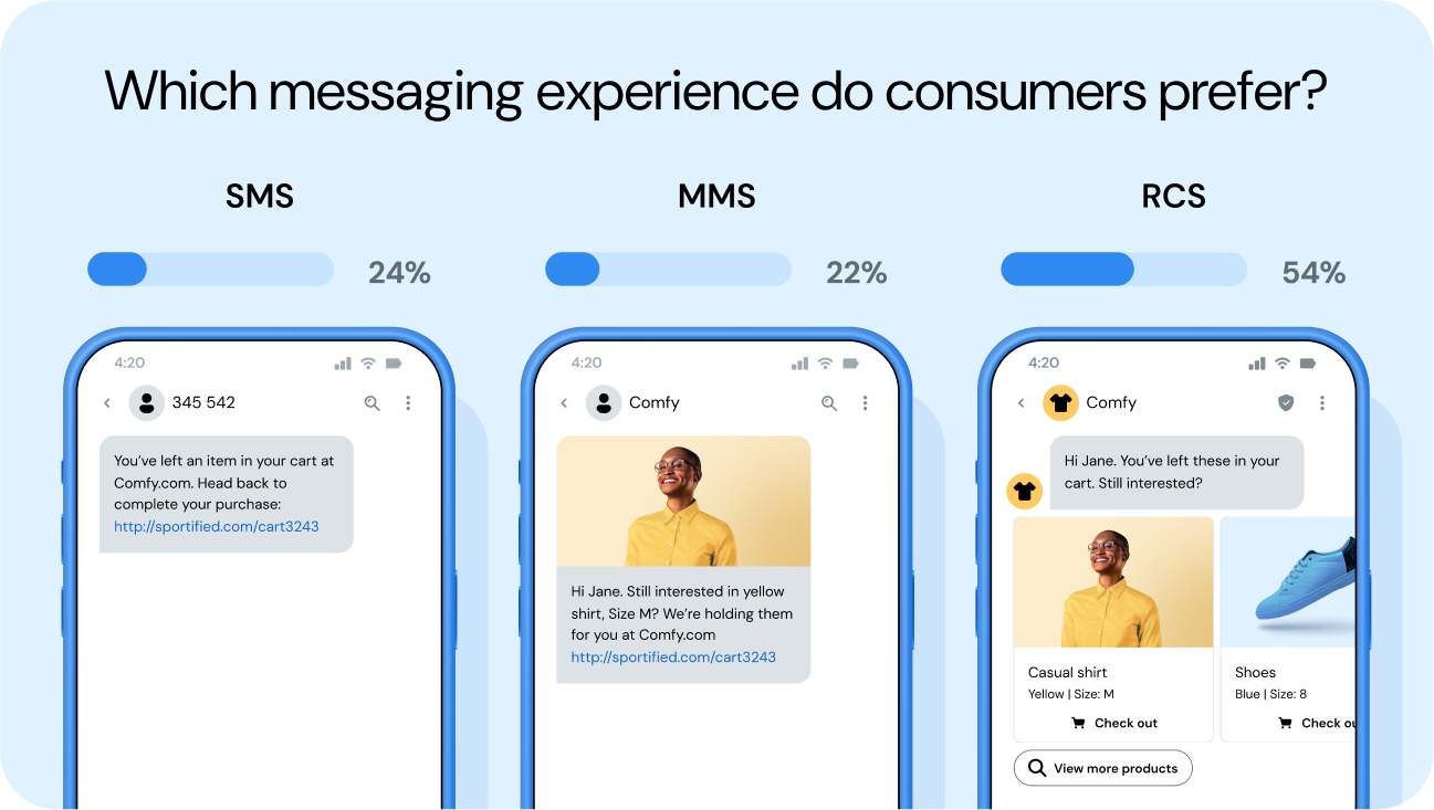 Image for Mobile message showdown