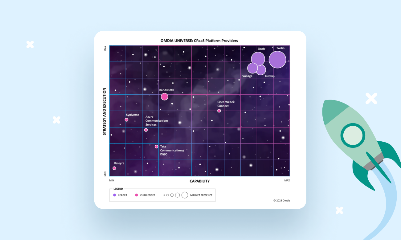 Image for Sinch named a Leader in the 2023 Omdia Universe 